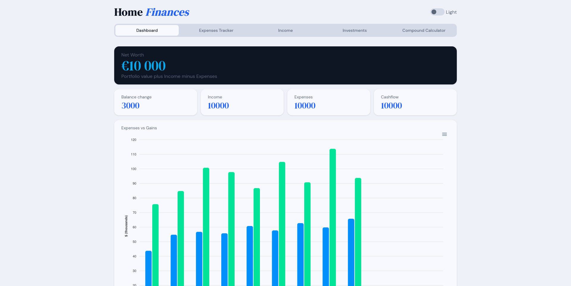 Home Finances app