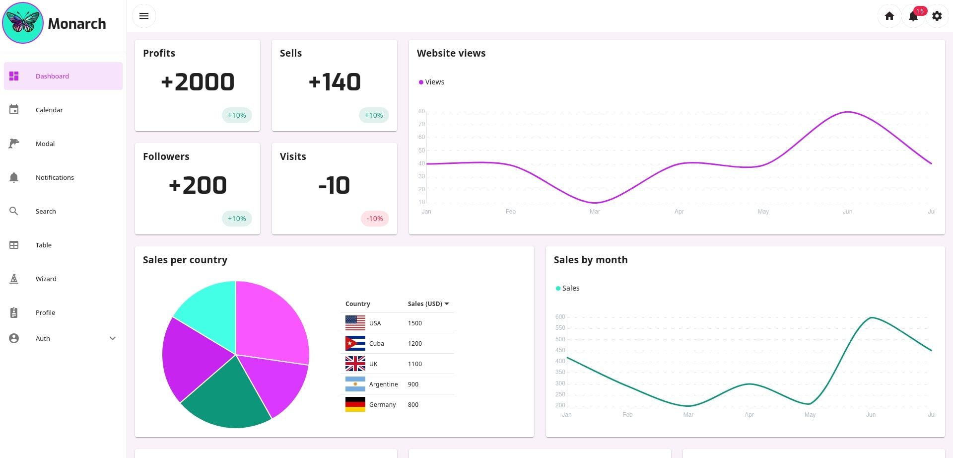 Site of all asian culture fanatics